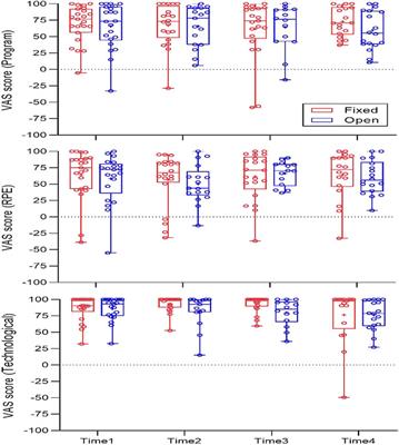 Prescribing Intensity in Resistance Training Using Rating of Perceived Effort: A Randomized Controlled Trial